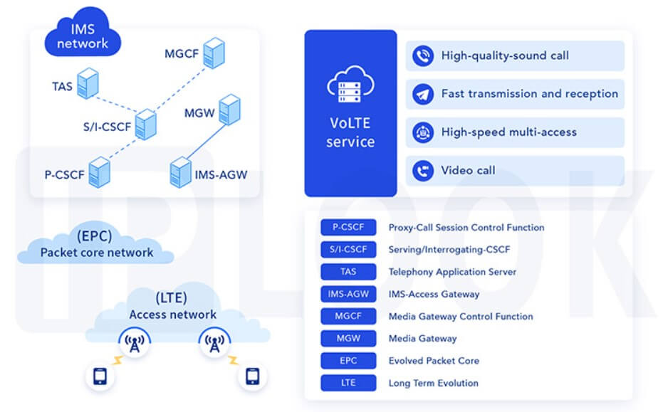 Key Benefits Of Volte