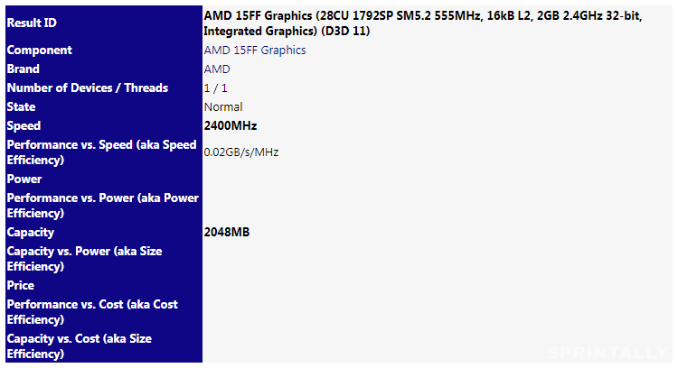 AMD 15FF Graphics