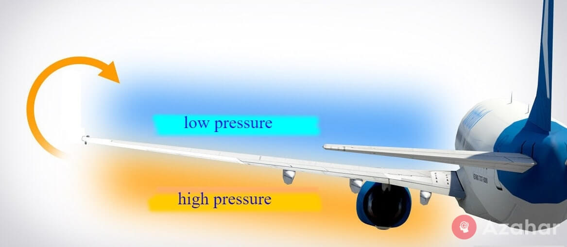 low and high pressure