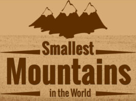 Smallest Mountains