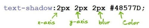 Syntax